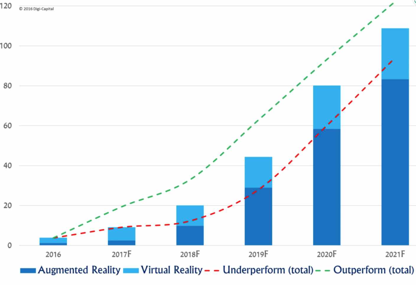 VR/AR marketing trends