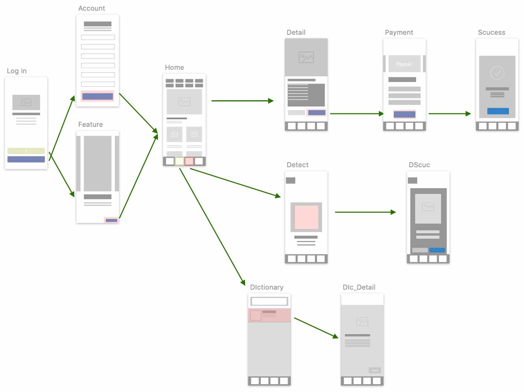Wireflow