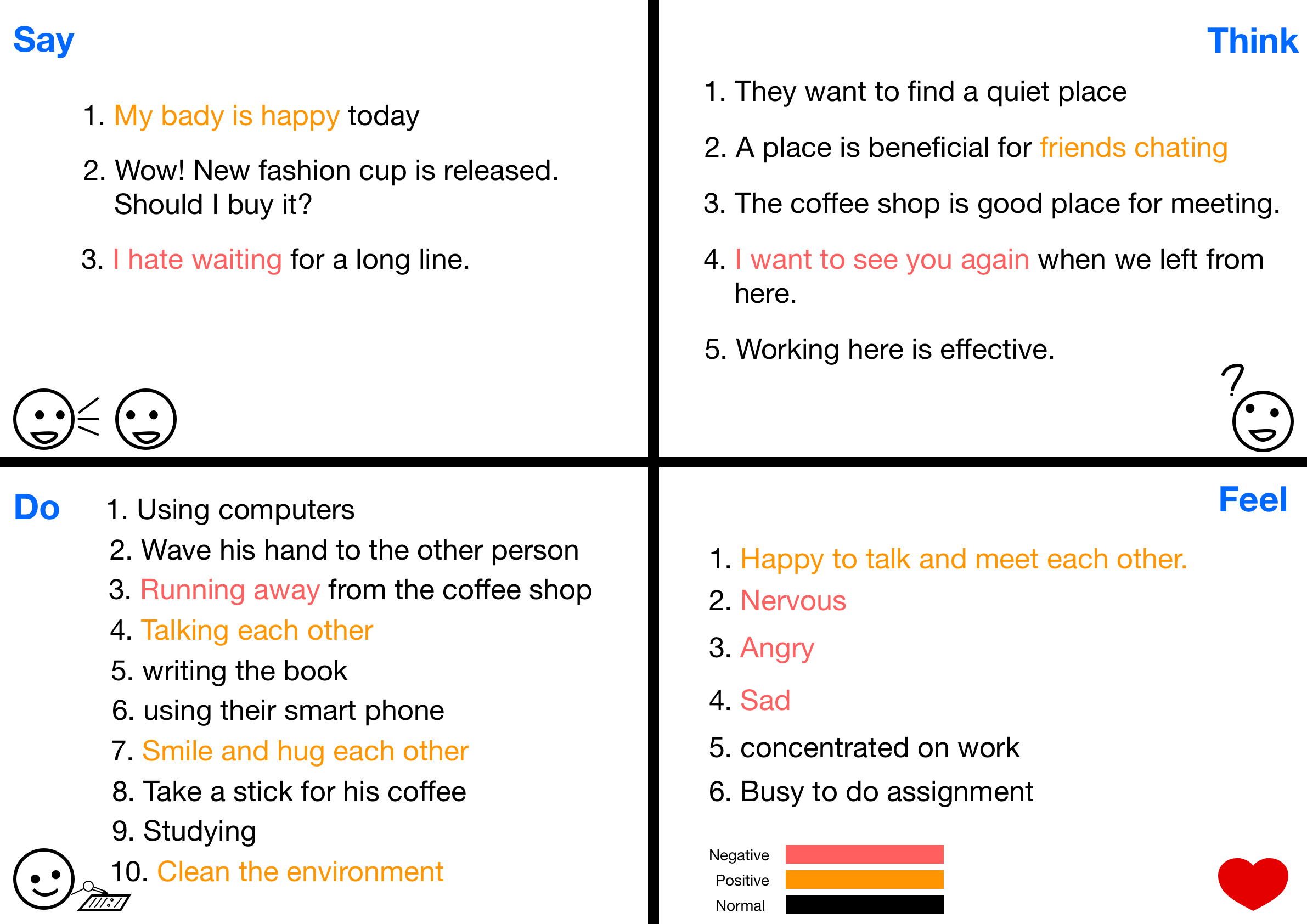 Empathy map